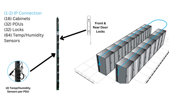 Secure Array IP