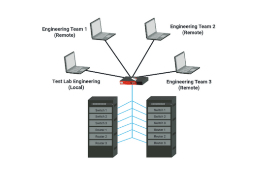 Out of Band Console Management Solution